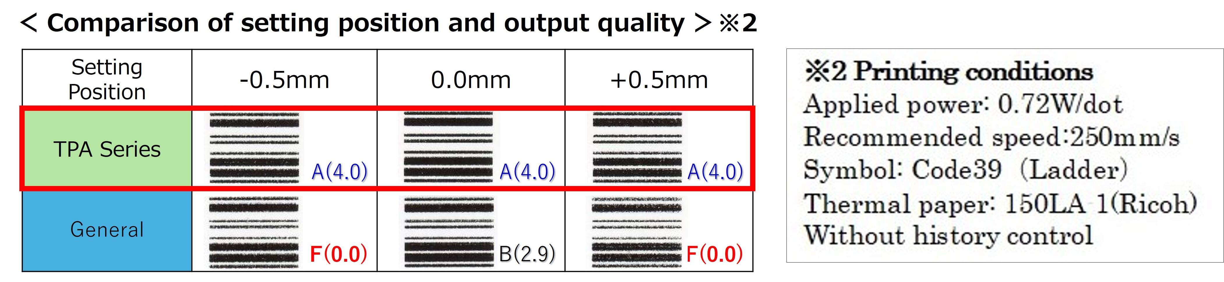 Setting position & condition.jpg