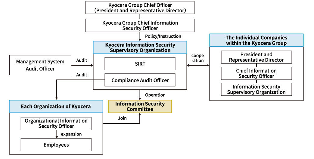 image: Governance System