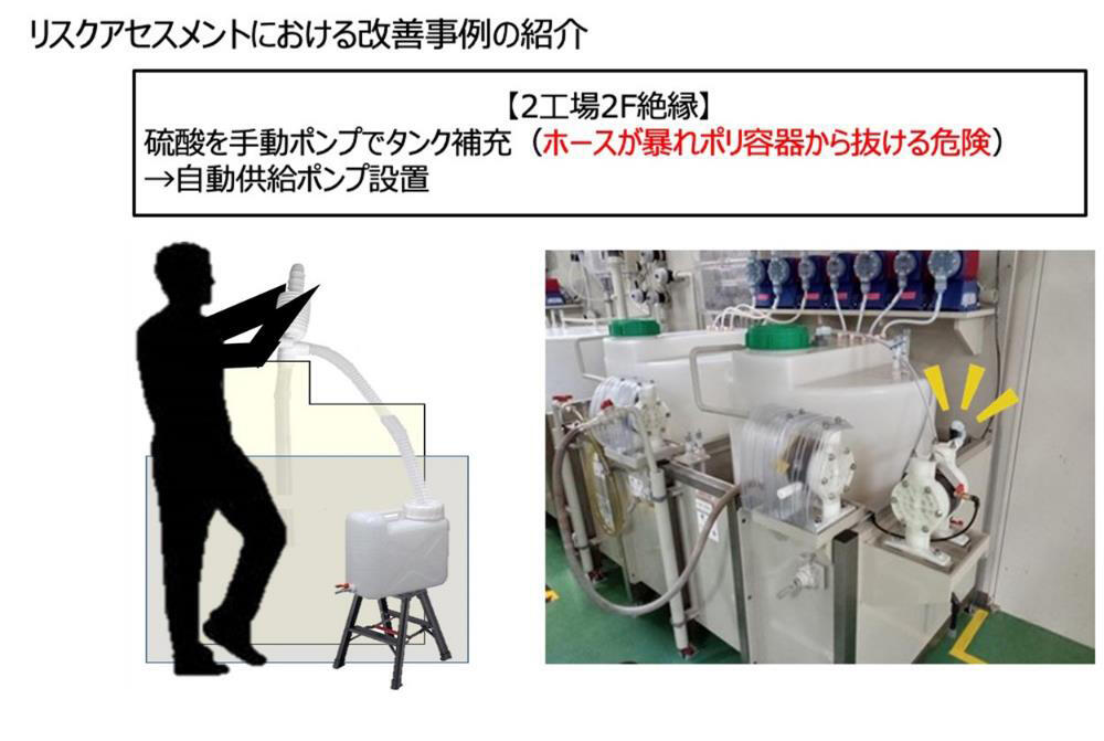 Improvement of risk assessment
