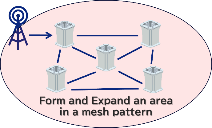 Wireless relay technology to expand millimeter-wave area.